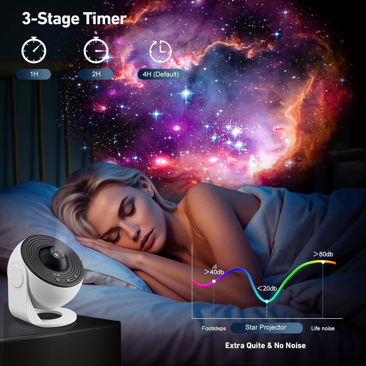 Projecteur d'étoiles