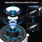 Projecteur d'étoiles
